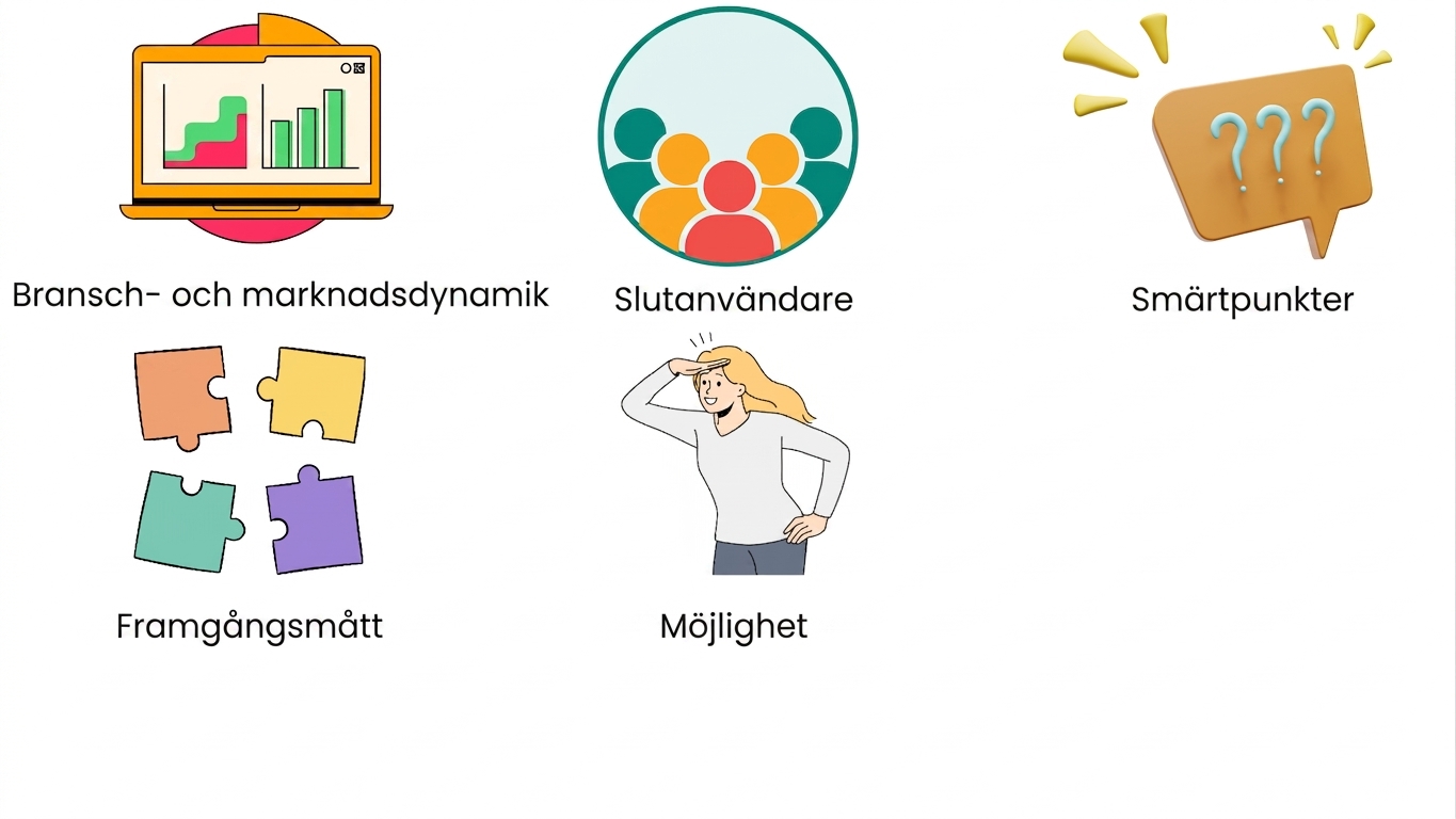 Identifiera möjligheter