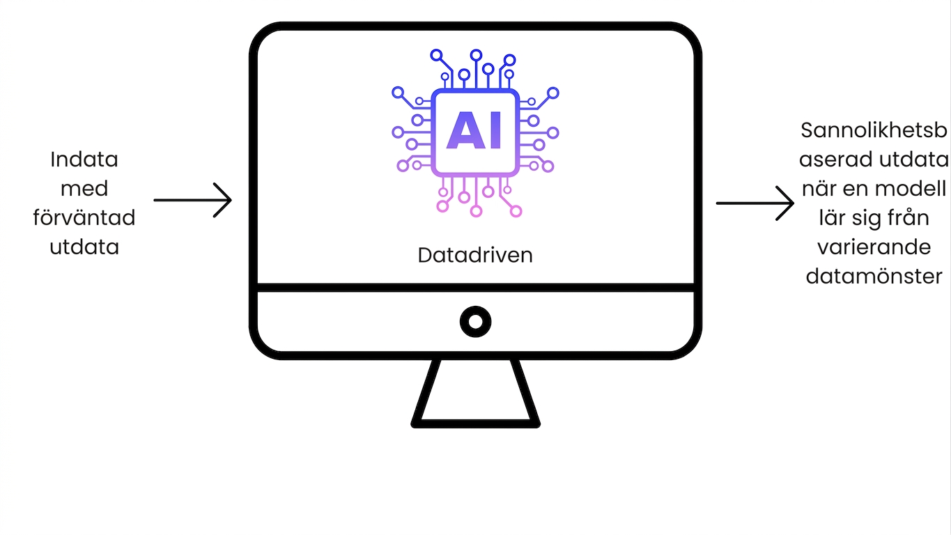 AI-programvara