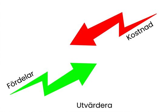 Utvärdera