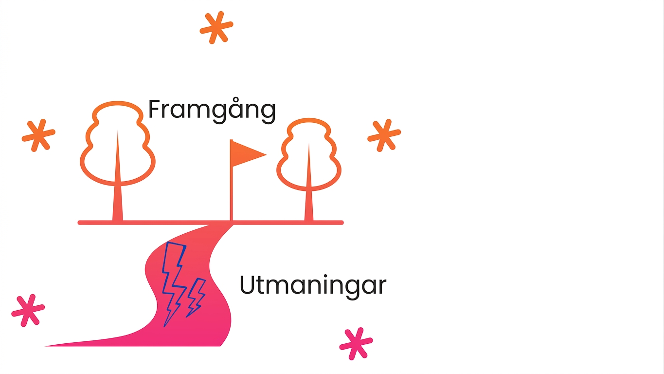 Hantera utmaningar