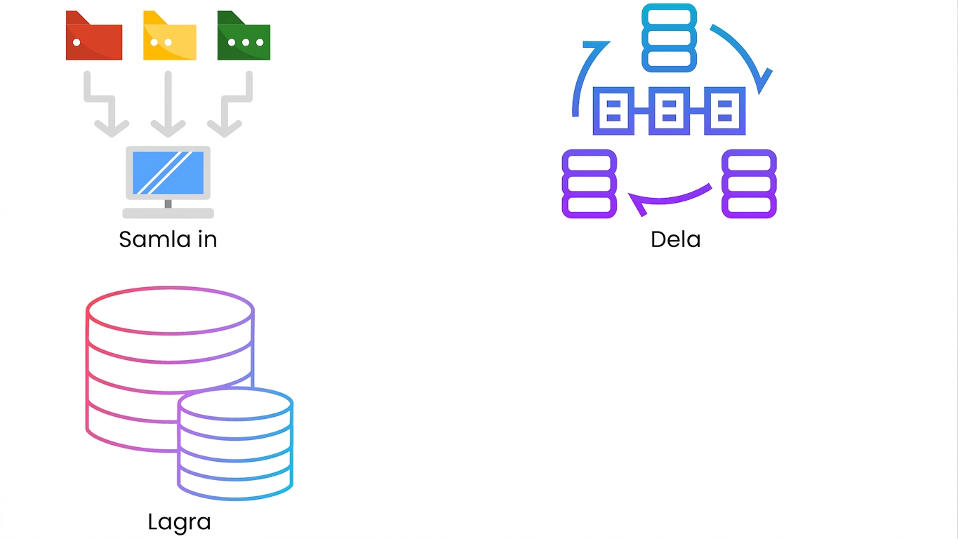 Datadelning
