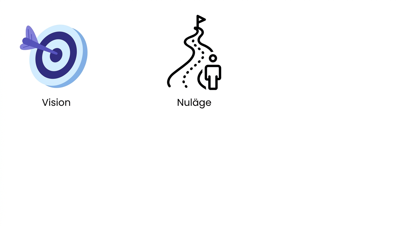 Nuläge