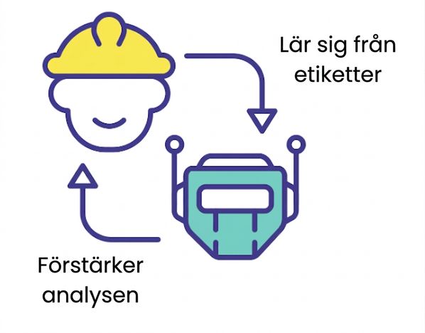 Kvalitetsmärkt data