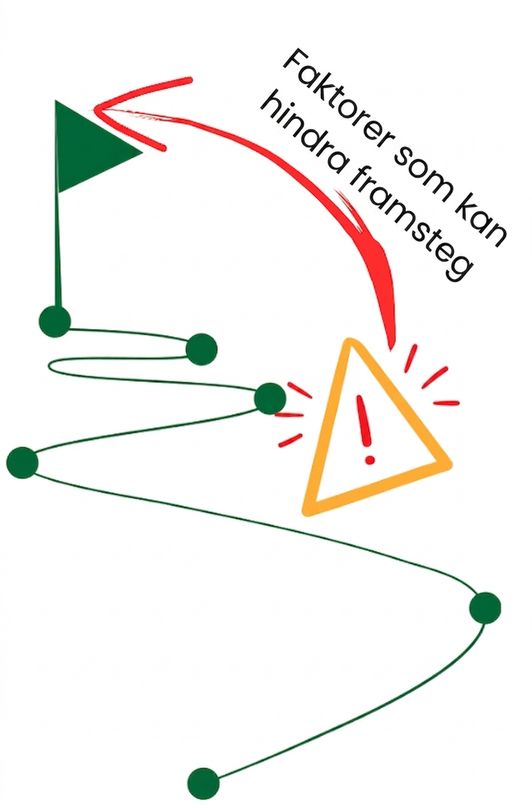 Hindrar framsteg