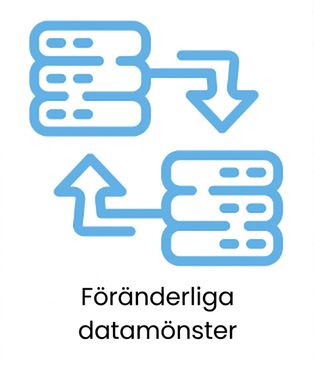Föränderliga datamönster