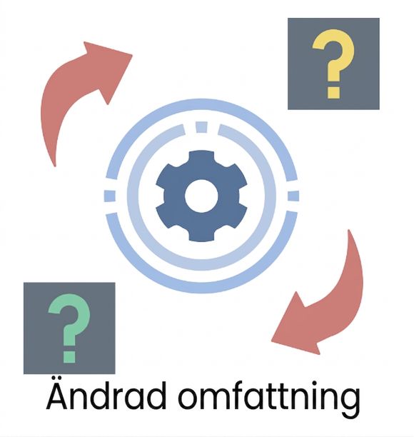 Förändrat omfång