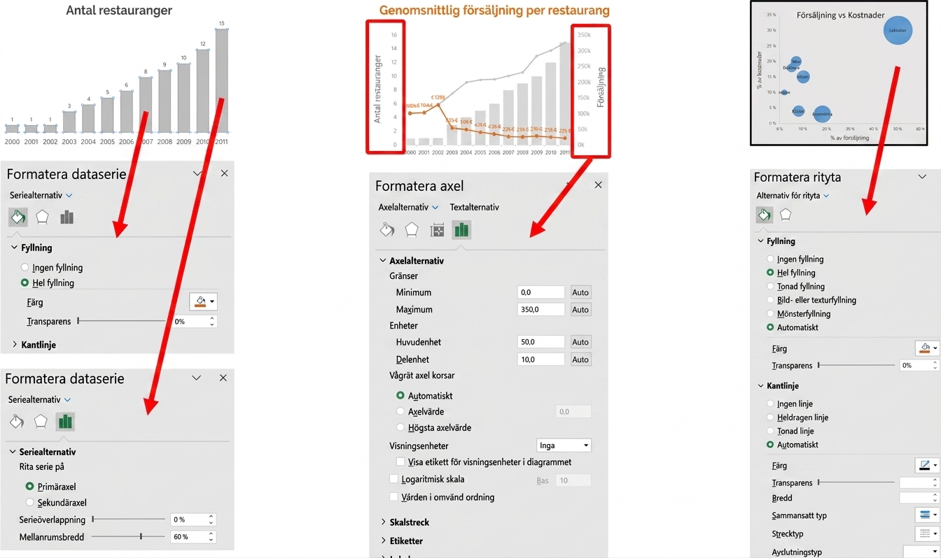 Olika formateringsmenyer för diagram