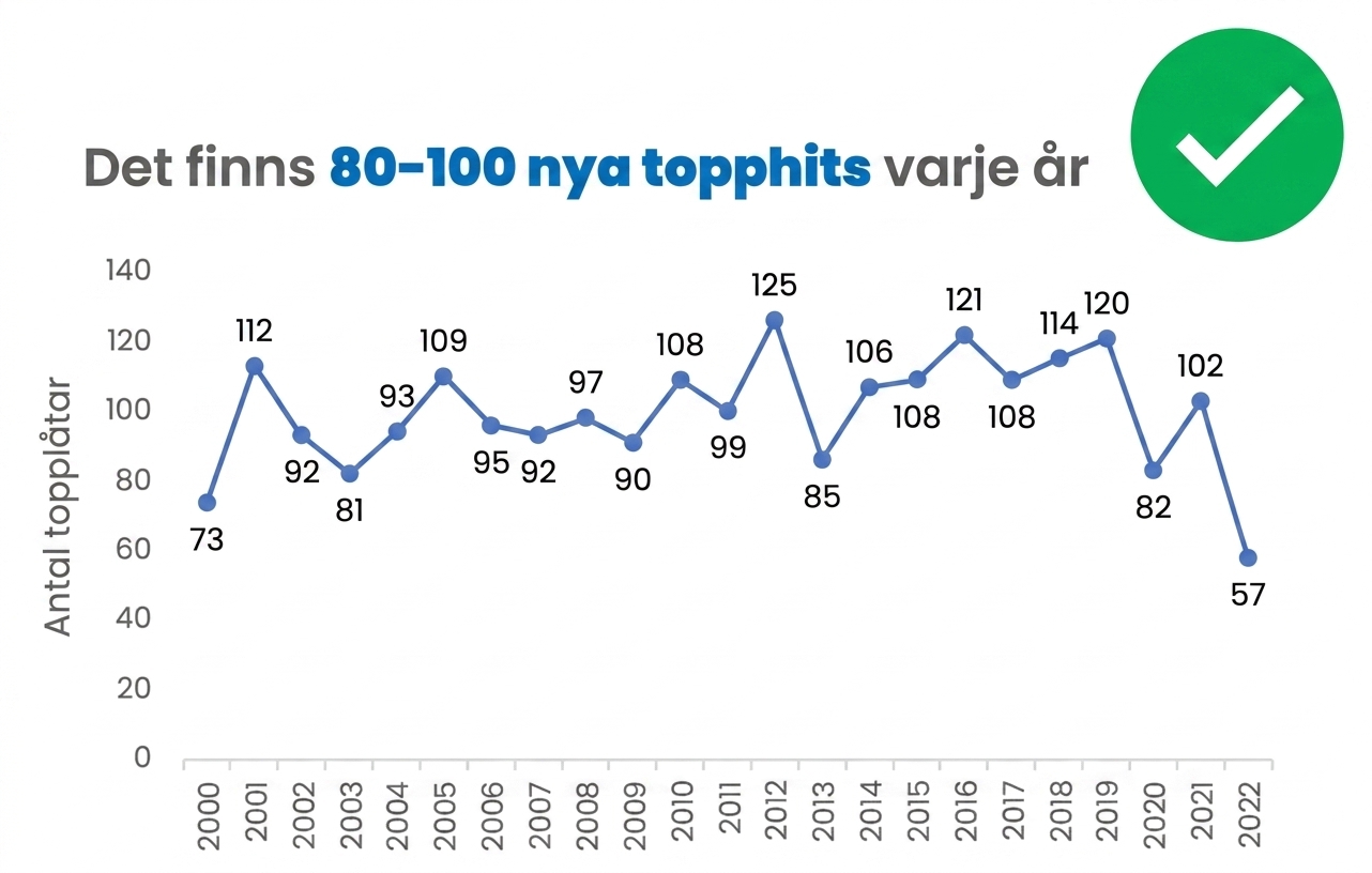 Ett exempel på ett diagram med axelnamn och en tydlig rubrik