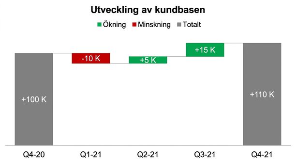 Ett exempel på ett vattenfallsdiagram