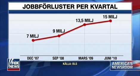 Example of a bad chart in news show