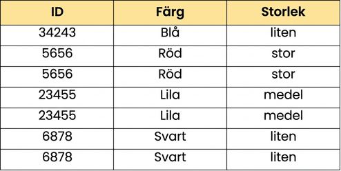 En bild av en tabell med olika individuella legobitar