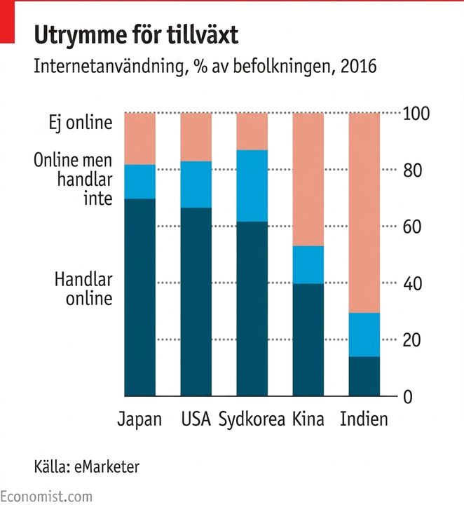 Exempel på diagram från The Economist