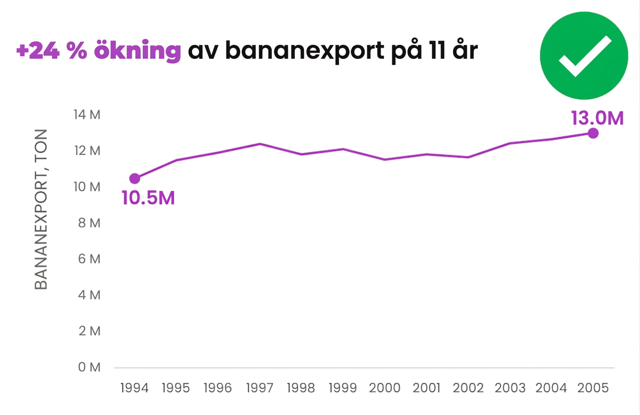 Ett exempel på ett rensat diagram utan redundanta etiketter, förklaringar och andra onödiga element