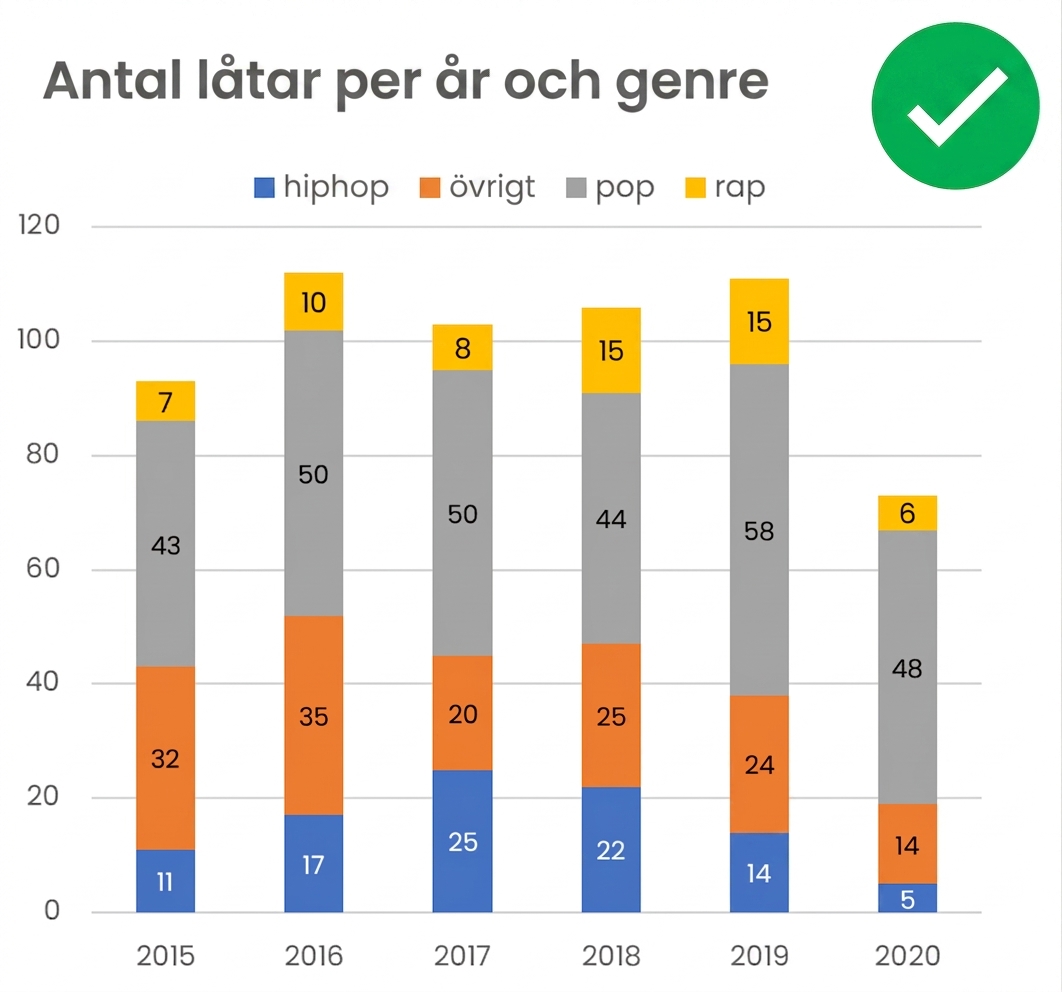 Ett exempel på ett 2D-diagram