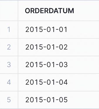 Orderdatadata efter konvertering