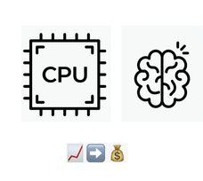 Bild som visar hög CPU- och minnesanvändning som leder till kostnader