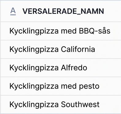 Resultat med versalskrivna pizzanamn