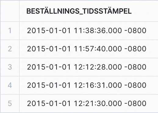 Tidsstämpeldata med lokal tidszon