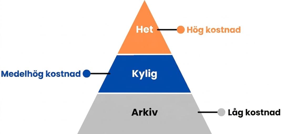 Pyramid image with all tiers showing.png