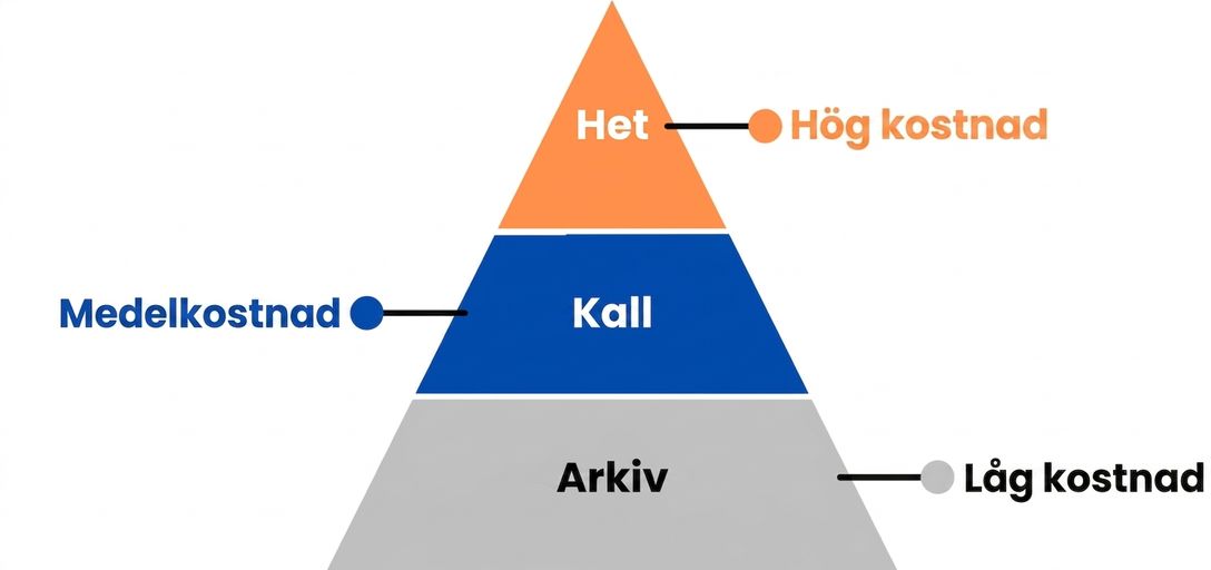 Pyramid image with all tiers showing.png