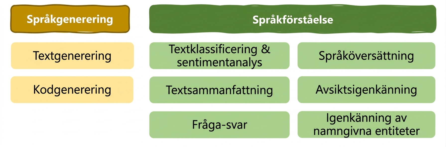 Kapitel 1