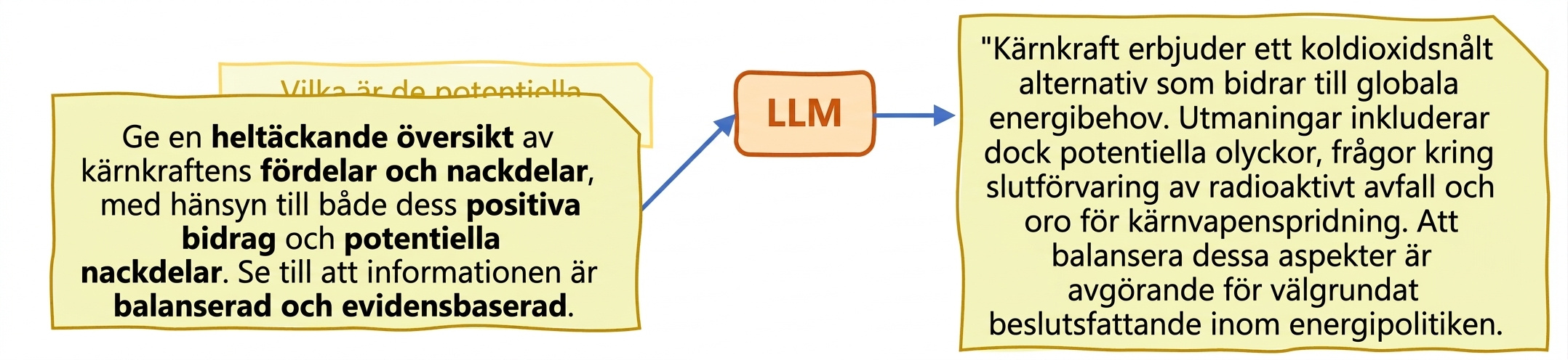 Hallucination i LLM:er