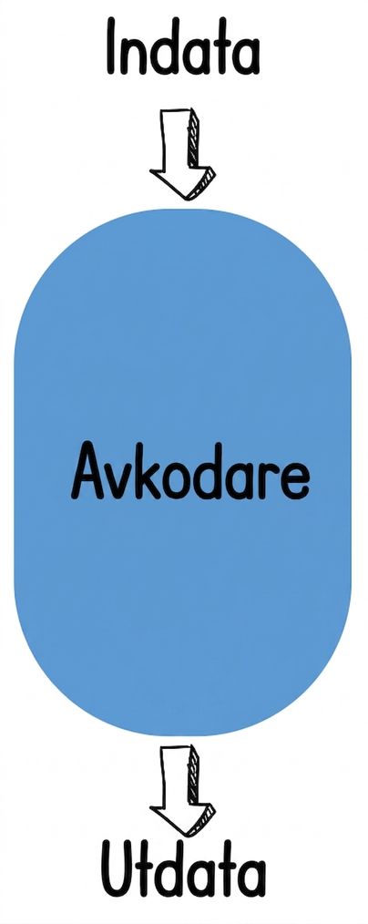 Illustration av decoder-only
