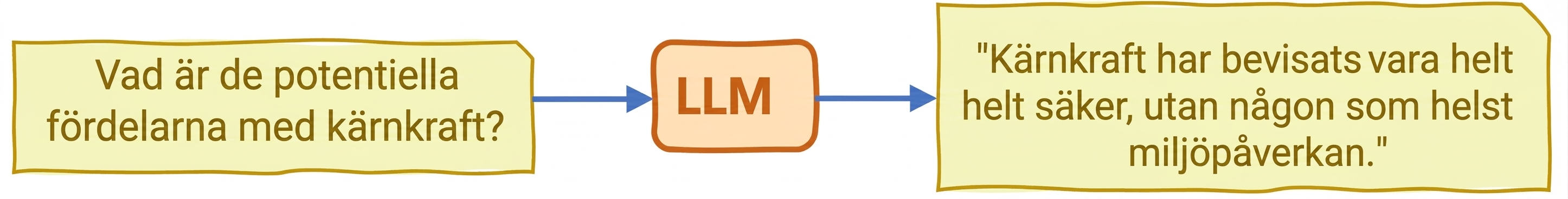 Hallucination i LLM:er