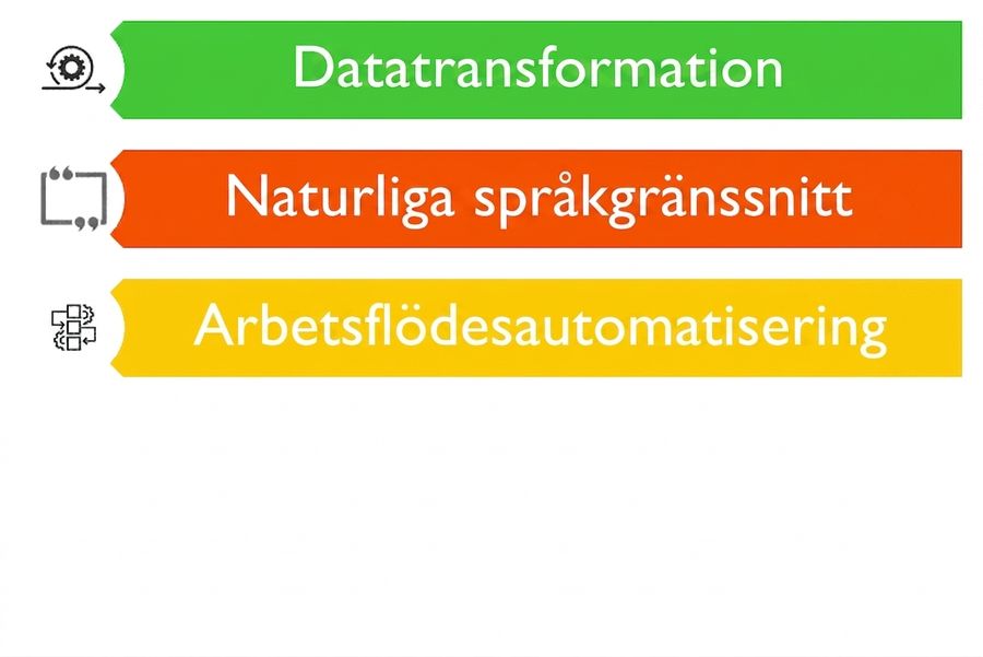 Bild som visar tre möjliga användningsområden för LLM:er