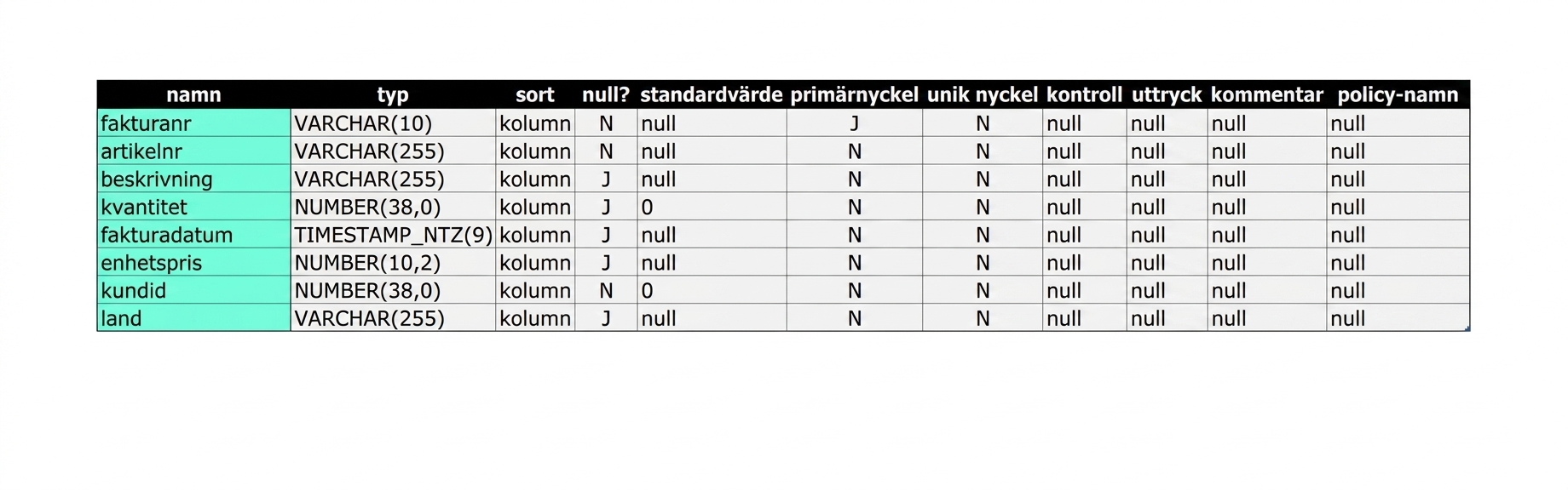 E-handelsdata