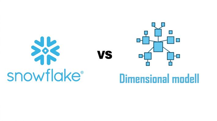 Snowflake, data warehouse vs dimensional model