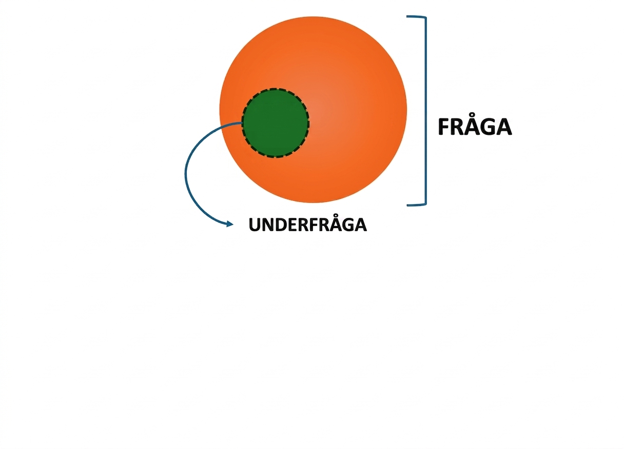Representation av underfråga
