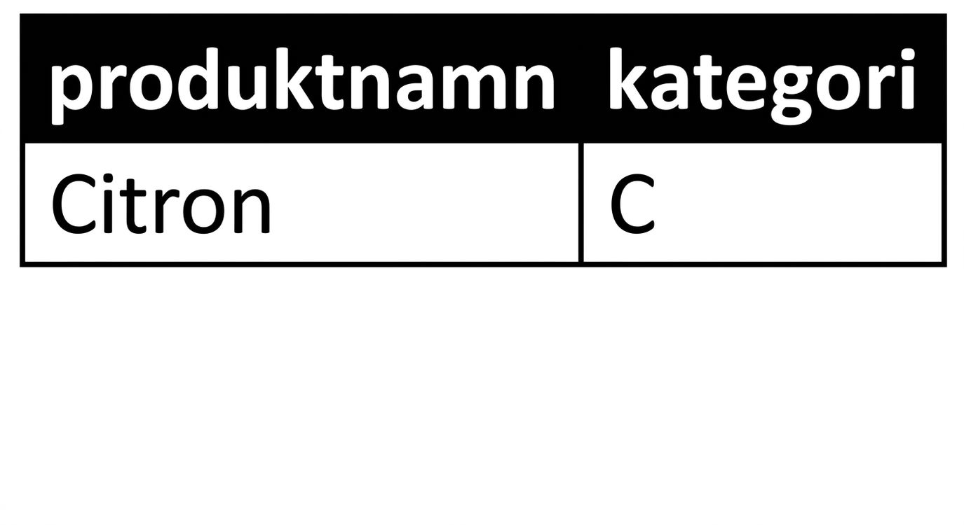 Lista över produkter med kategori L