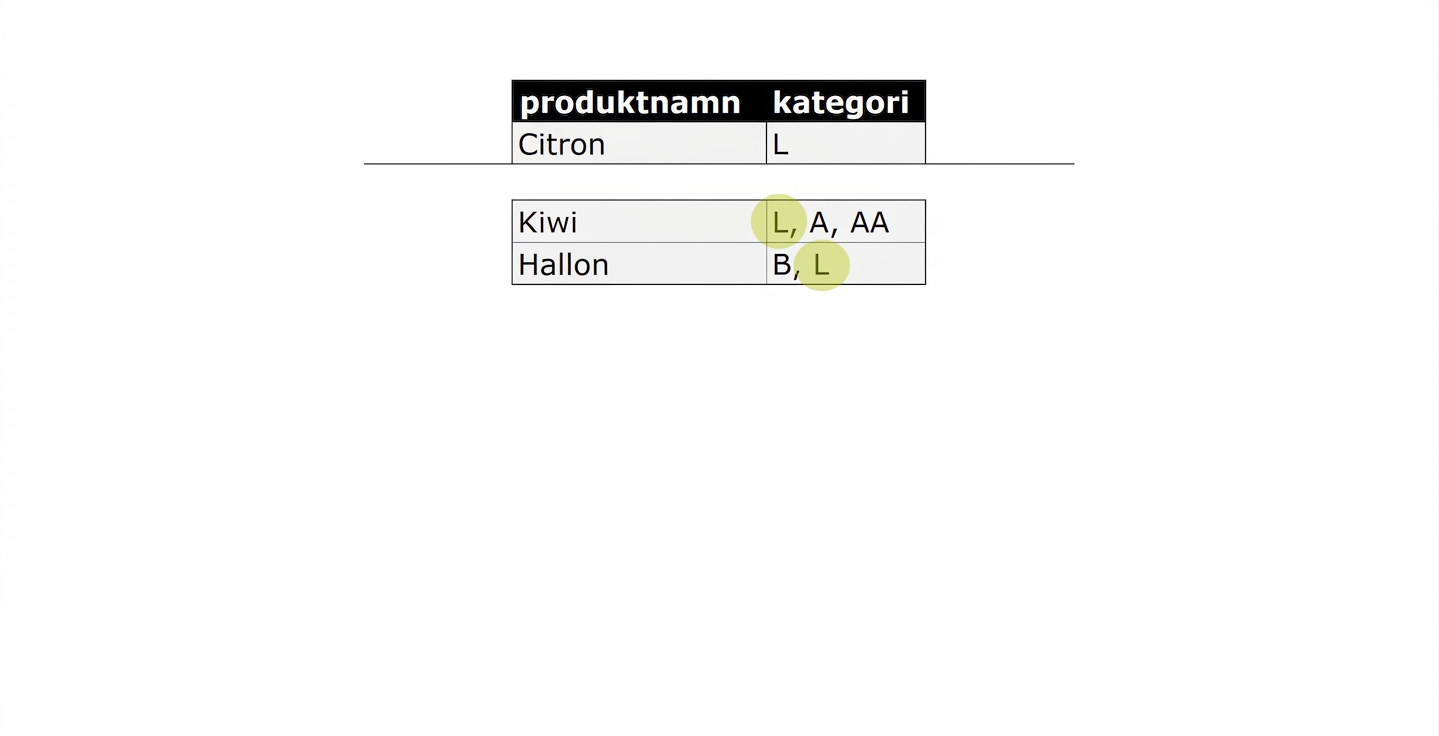 Lista över alla produkter som innehåller L