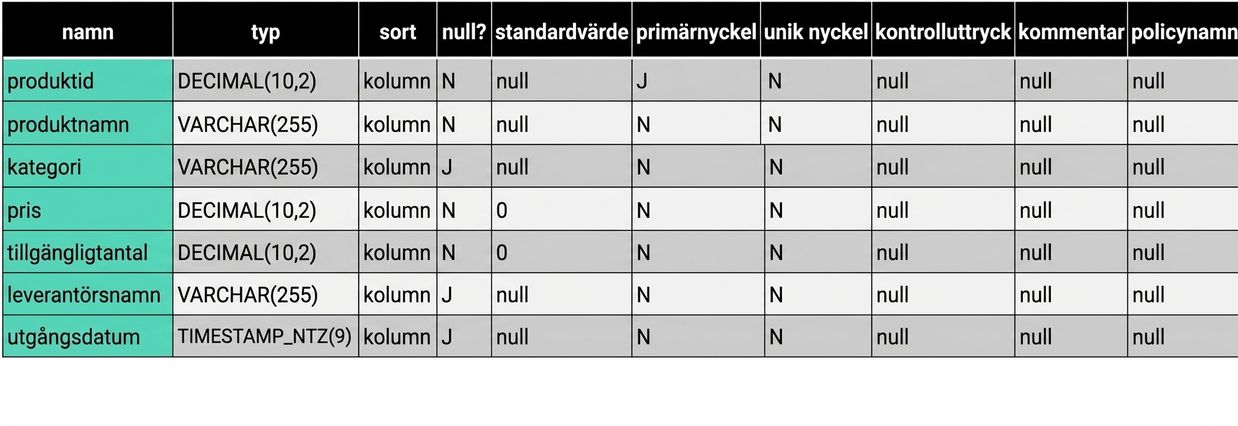 Resultat från DESC TABLE