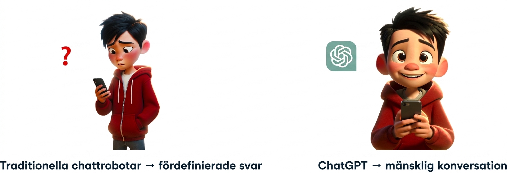 Tecknad illustration av en pojke som interagerar med sin telefon och sedan tar emot ett svar från ChatGPT