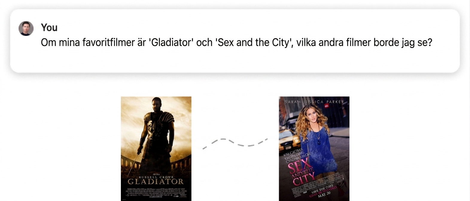 Filmaffischer från filmerna Gladiator och Sex and the City