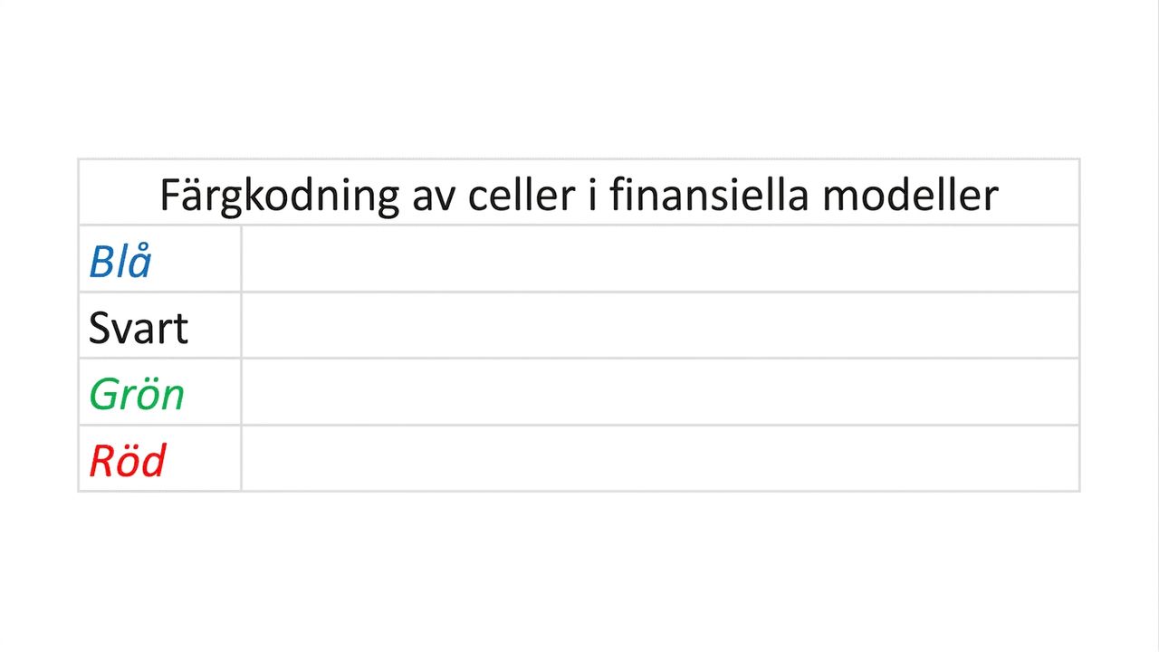 tom färgkodningsmodell för finansiell modell