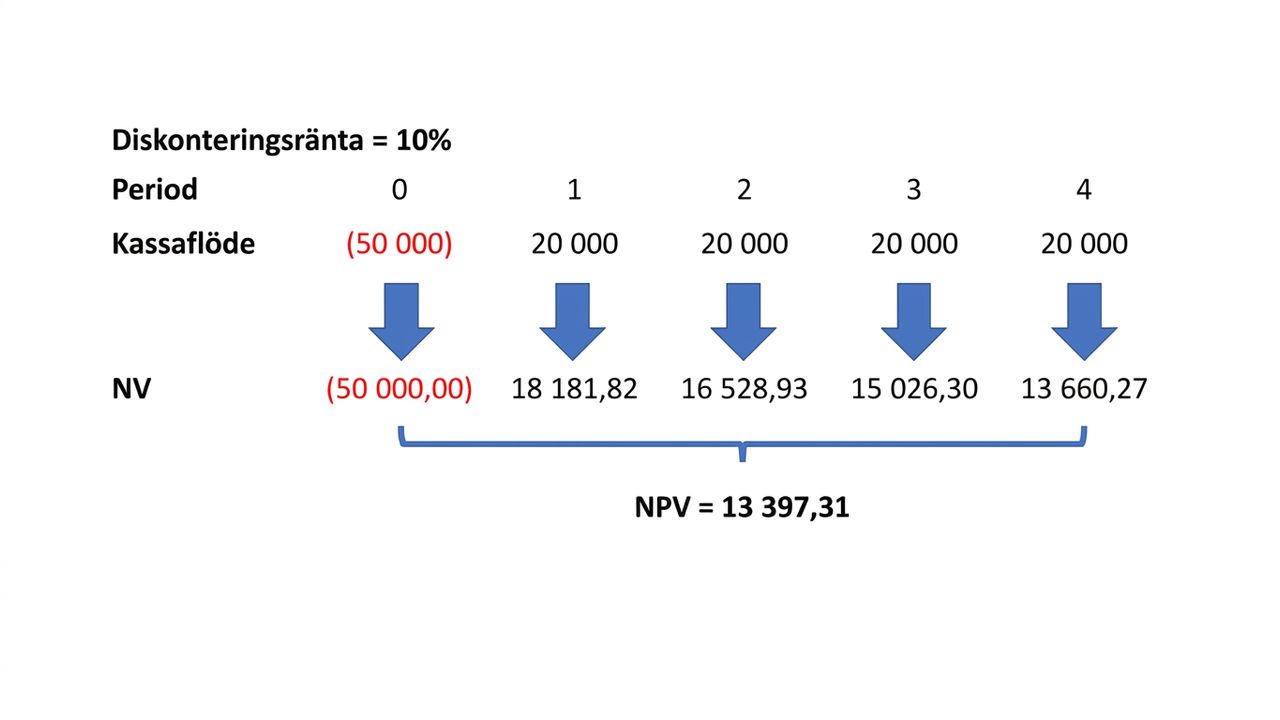 exempel på NPV-formeln