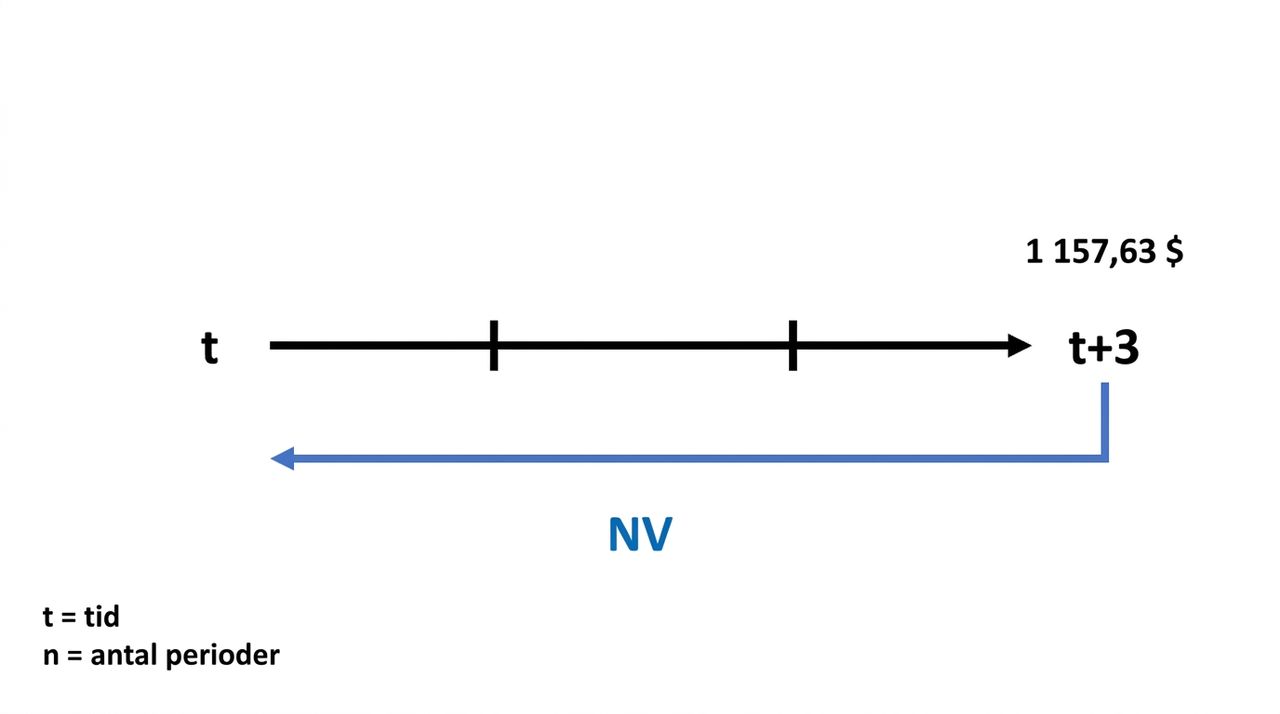 example of present value calculation on timeline