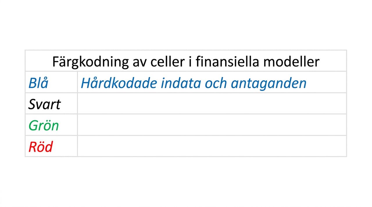 färgkodningsdiagram med blått