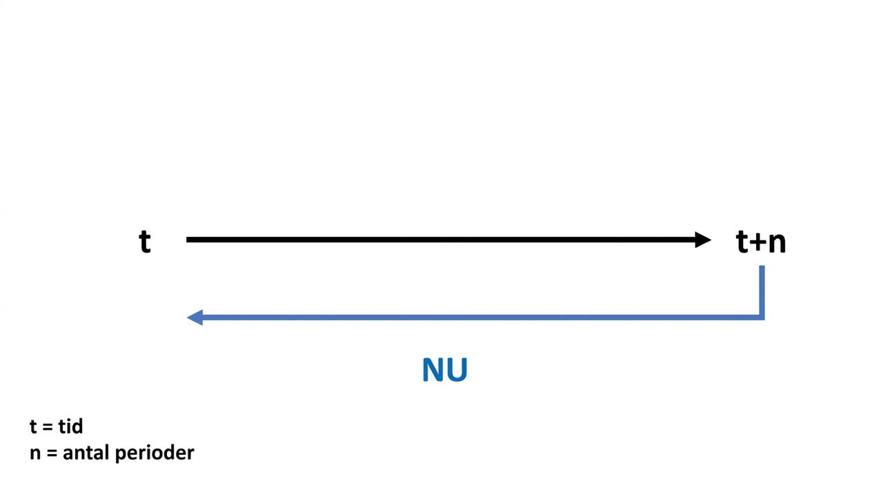 example of present value calculation on timeline