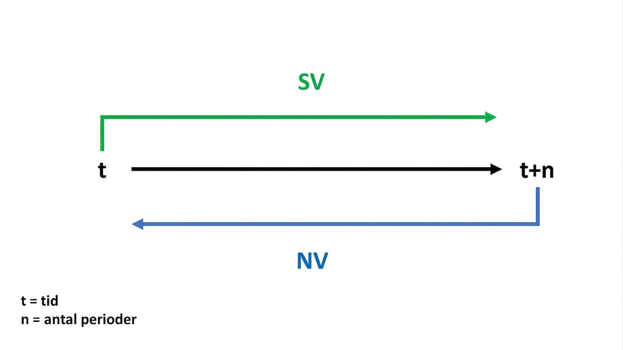 timeline with fv on top and pv on bottom