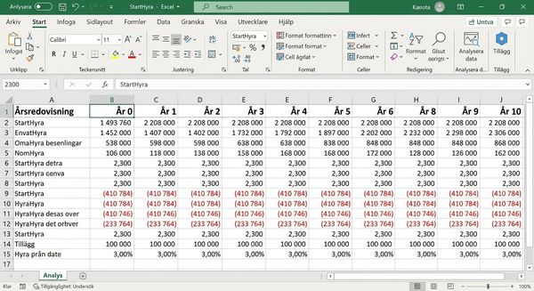 GIF som visar hur ändringar av indata i en finansiell modell påverkar utdata