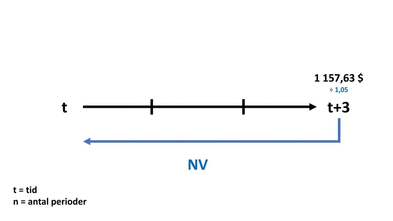 example of present value calculation on timeline