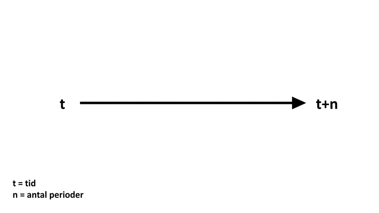 timeline with t and t+n