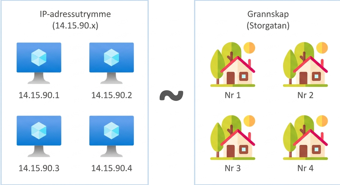 IP-adressutrymme