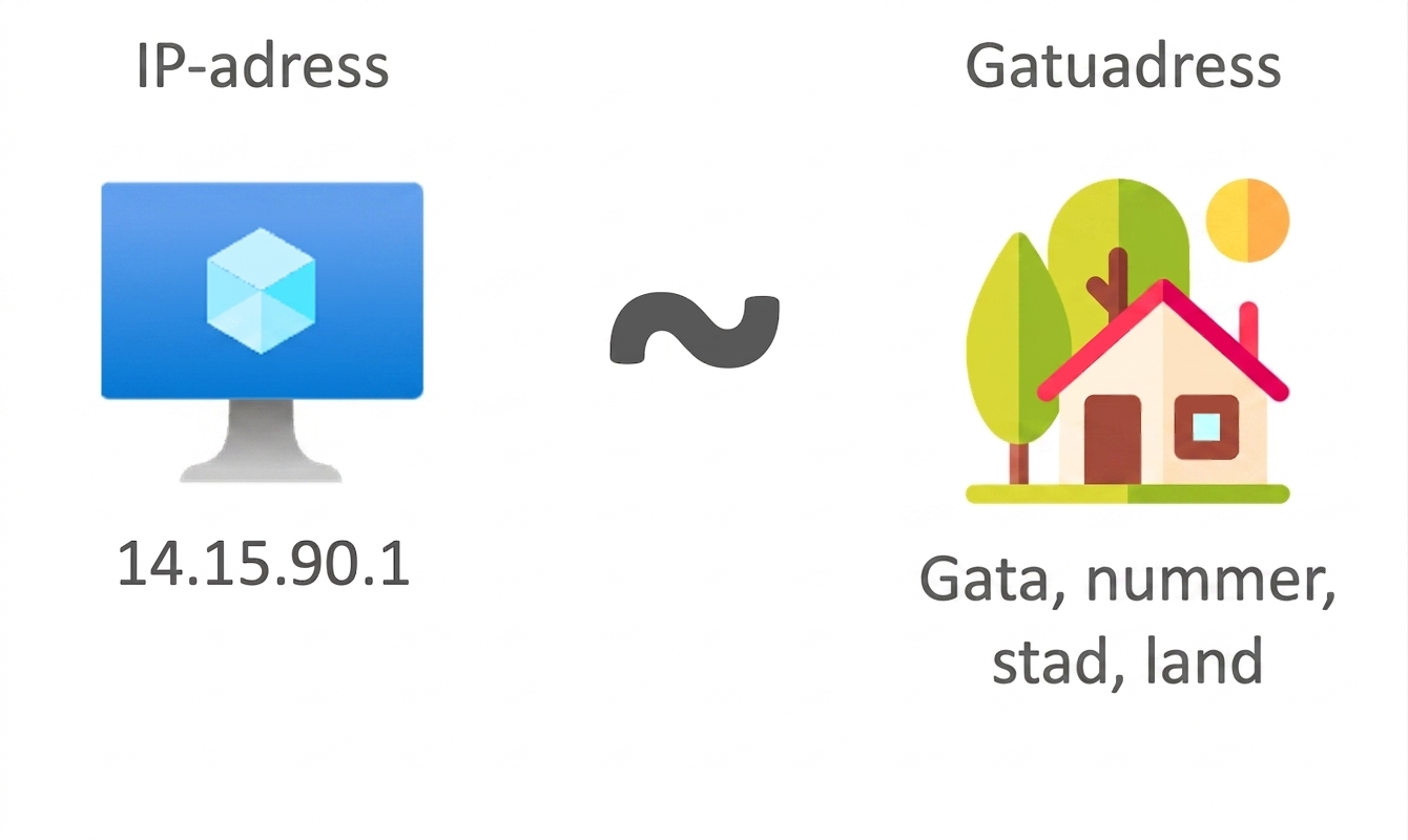 IP-adress