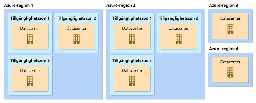 Tillgänglighetszoner
