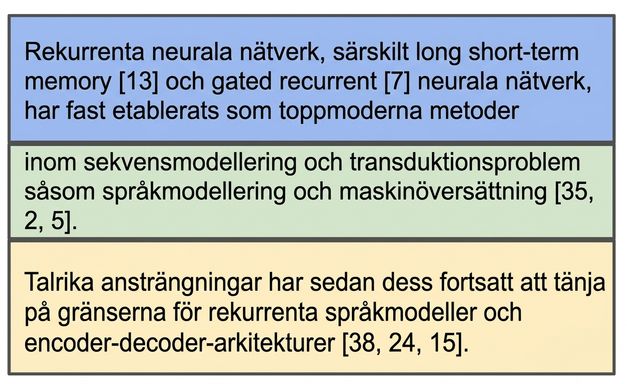 Det första stycket från inledningen i artikeln Attention is All You Need delat i två chunk med chunk-överlapp.